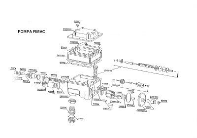 Ricambi pompa Fimac